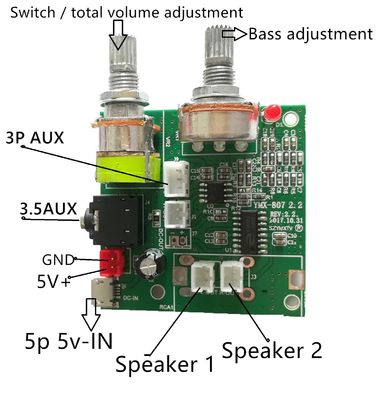 2.1 Plaque d'amplificateur de puissance multifonctionnelle à haute puissance de 20 W de tension continue de 5 V et à courant de 3 A pour des performances audio améliorées