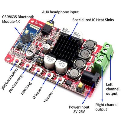 Carte amplificateur audio Bluetooth 5.0 CA-7492 avec sortie 2*50W et alimentation DC8-25V