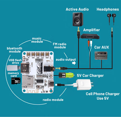 2.0 canaux Bluetooth 5.0 Module de décodeur de lecteur audio DIY carte de récepteur USB