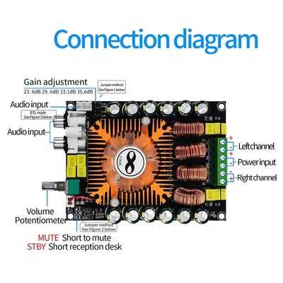 Plaque d'amplificateur de puissance audio de 160 W TDA7498E avec mode BTL et module d'amplificateur de puissance stéréo numérique