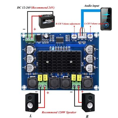 TPA3116D2 Amplificateur de carte audio 2*50W Dual Channel Digital Power Module DC 24V