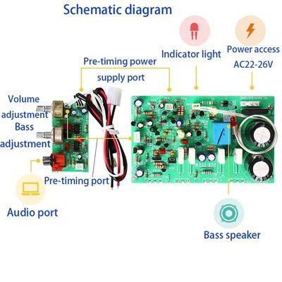Plaque d'amplificateur de subwoofer haute puissance de 250 W avec double type de puce AC22-26V et FET pour projets de haut-parleurs bricolage