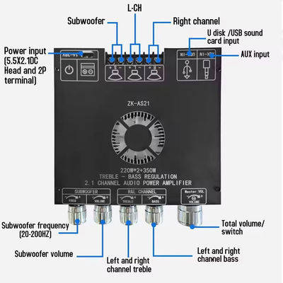 Module d'amplificateur audio ZK-AS21 2.1 canaux TPA3255 Subwoofer 220WX2 + 350W 220WX2 + 350W Plaque d'amplificateur ZK-AS21