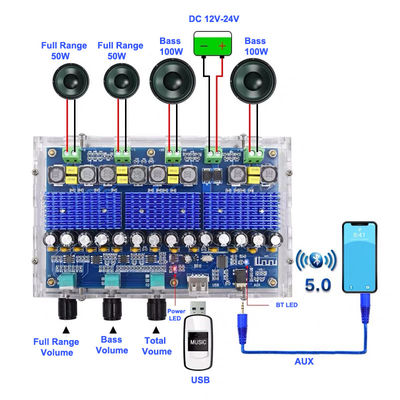 TPA3116D2 carte d'amplificateur numérique de puissance 4 canaux avec 50Wx2 100Wx2 récepteur stéréo double basse