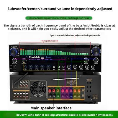 AV-8000SW Édition Premium 2200W Amplificateur de Récepteur Home Cinéma Professionnel Ultra-Haute Puissance 7.1 Canaux Sans Fil BT Exclusif