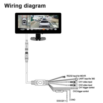 Écran large tactile IPS Full HD 10,25 pouces, moniteur prenant en charge le protocole UART/RS232 pour Bird View MDVR Black Box 1 an