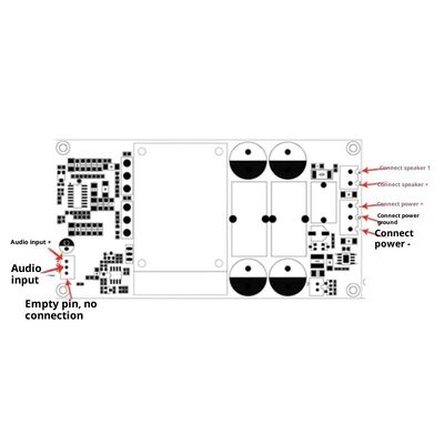 Mono Stage Power Amplifier Board HIFI Fever Subwoofer 1000W High Power IRS2092S Digital Power Amplifier DIY China
